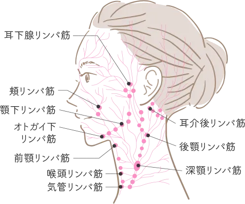 リンパマッサージ